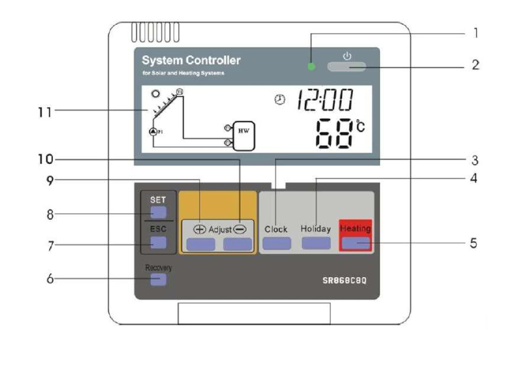 SR868C8 Quick Setup